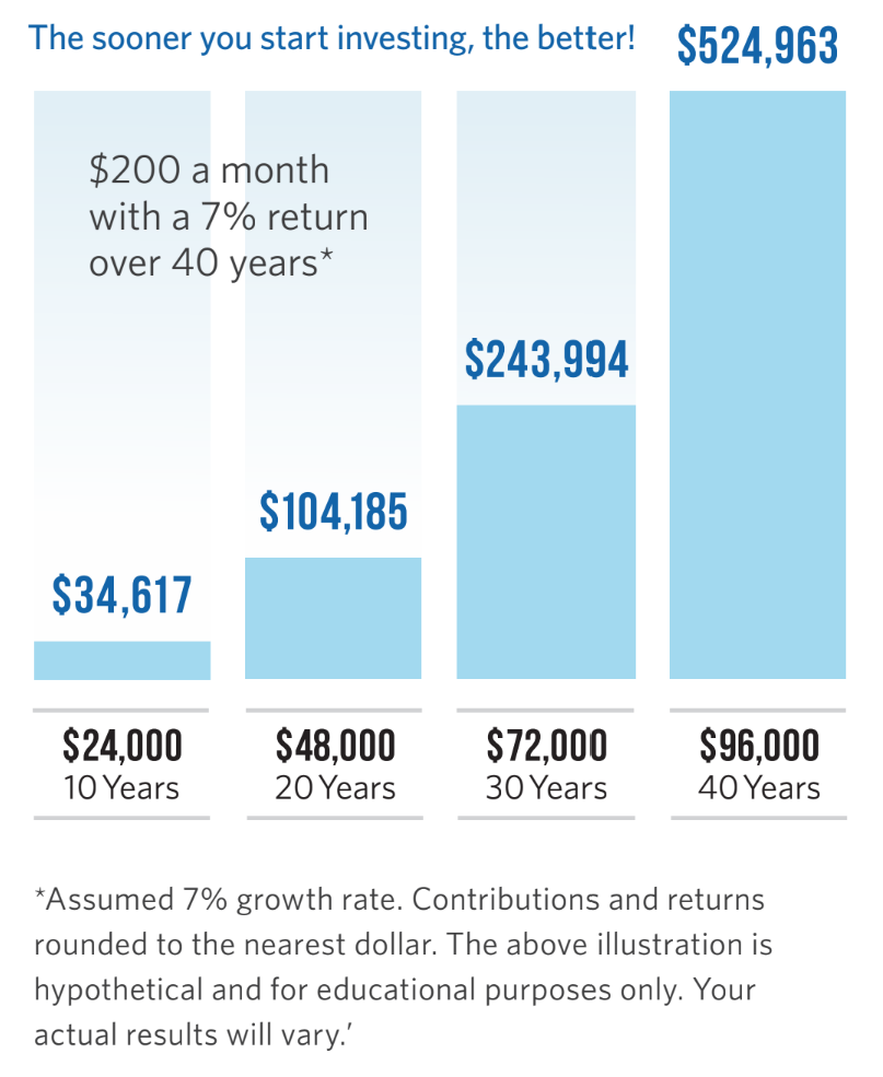 401(k)